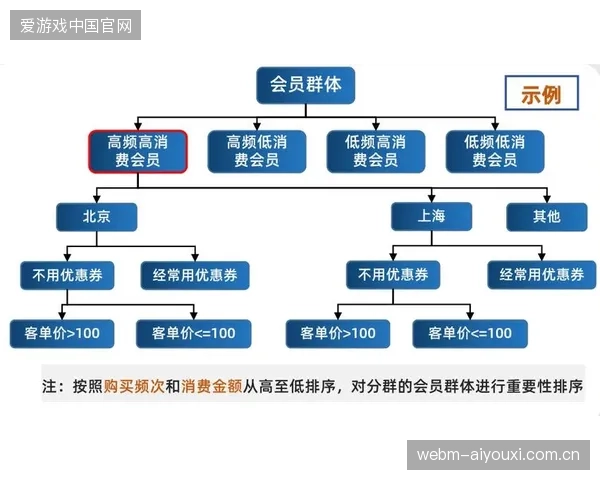 赛事运营从单纯的票务执行，正向包含衍生品即时供给的闭环管理体系大举演进
